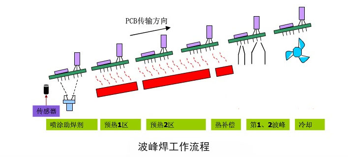 SMT,SMT包工包料,SMT代工代料,SMT工廠,SMT加工,SMT貼片,SMT貼片加工,電子加工廠,廣州SMT,廣州電子加工廠,廣州貼片加工,貼片加工,smt廠,smt電子廠,smt之家,專業(yè)smt,smt專業(yè)貼片打樣,smt快速打樣,smt生產(chǎn)廠家,深圳smt廠家,東莞smt貼片生產(chǎn),貼片smt廠,成都smt貼片,廣東smt,福建smt貼片,浙江smt,天津smt貼片,smt電子公司,smt制造,北京smt貼片廠