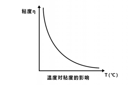 SMT廠家如何降低表面張力和黏度